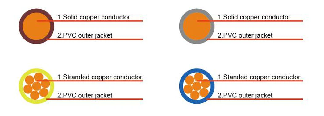 PVC Insulated Wire PVC Insulated Wire