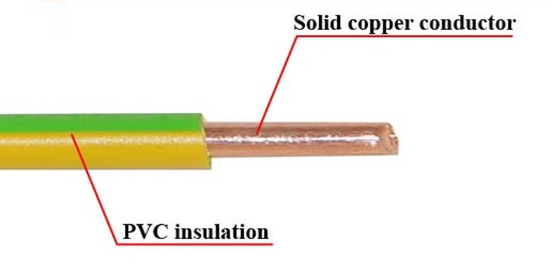 PVC Insulated Wire price PVC Insulated Wire price