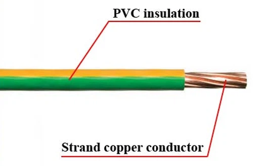 PVC Insulated Wire PVC Insulated Wire